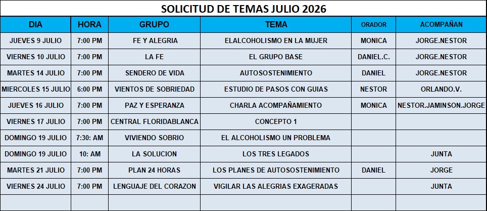 Solicitud de temas