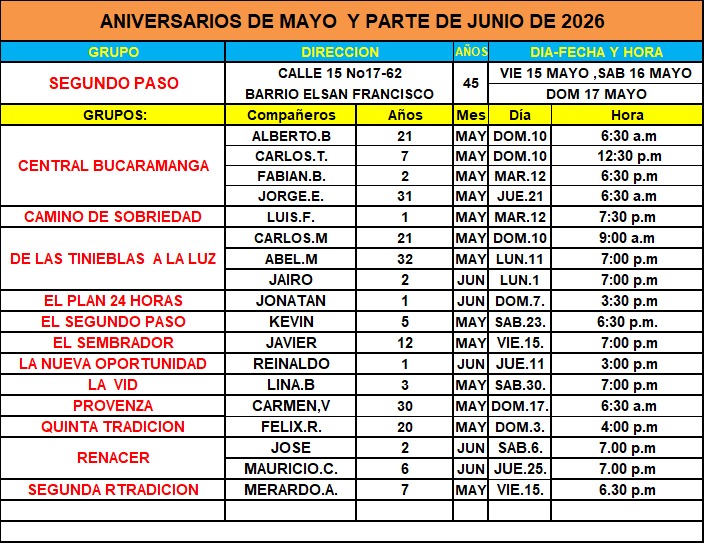 Aniversarios de Mayo y parte de Junio del 2026