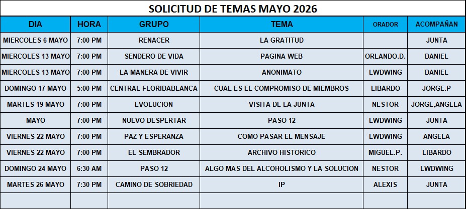 Solicitud de temas