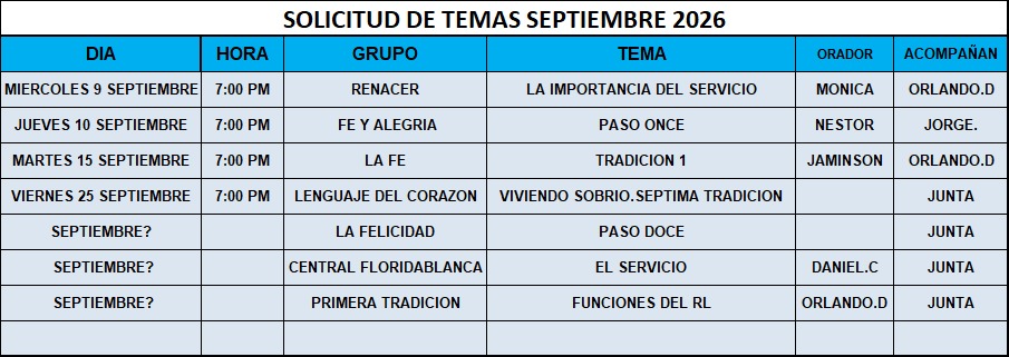 Solicitud de temas